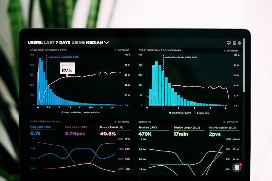Real-time retail analytics dashboard