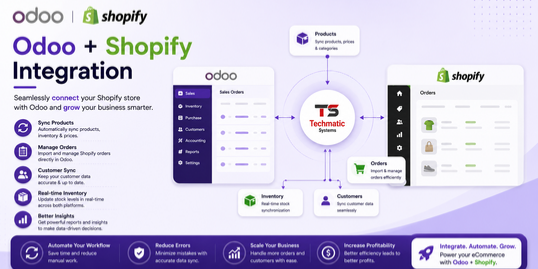 Top Odoo Implementation Partner in the UAE for Business Growth