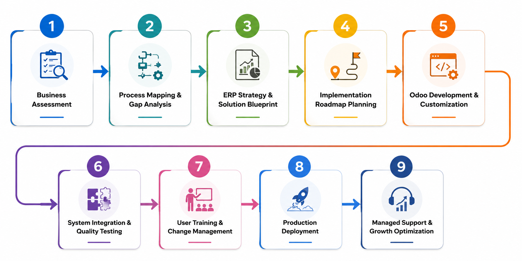 odoo-dev-process-desktop