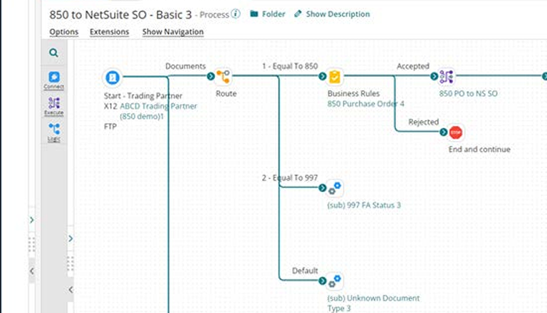 Boomi B2B / EDI Management​