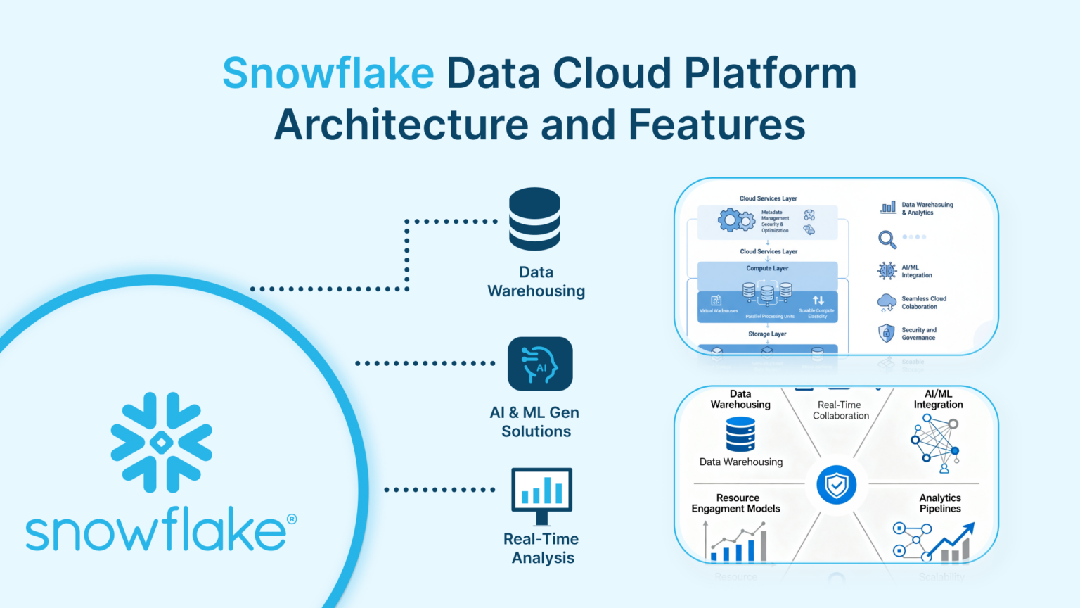 Snowflake Data Cloud Platform Architecture and Features