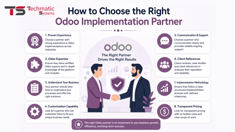 Odoo Sliver Partner