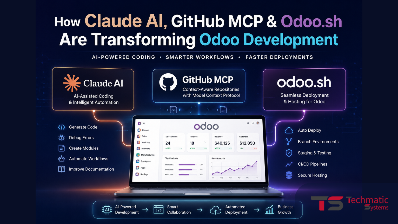 AI-Powered Odoo Development