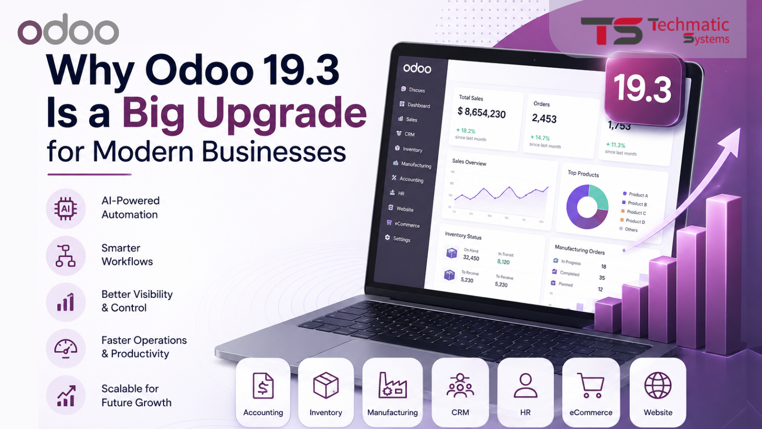 Odoo 19.3 Features