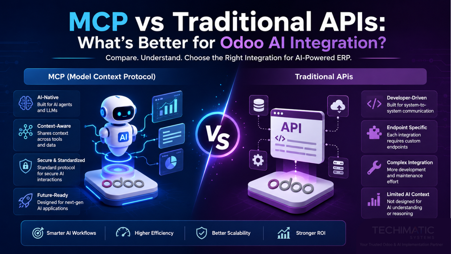 MCP vs Traditional APIs for Odoo AI Integration