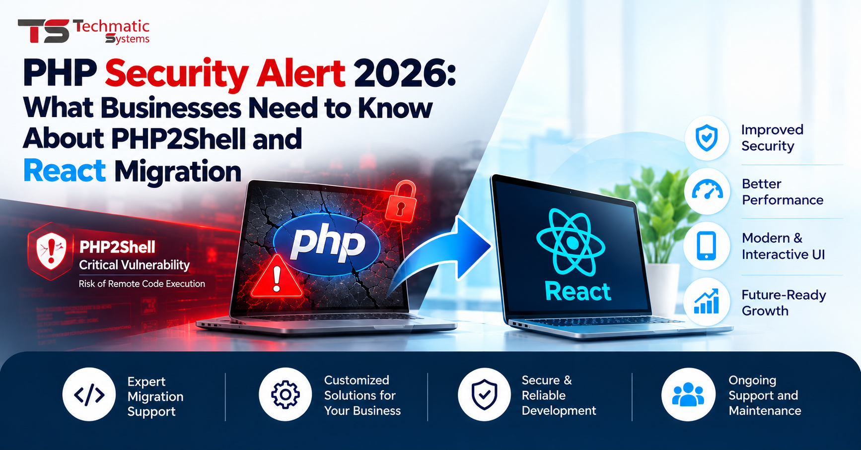 PHP Security Alert to React Migration